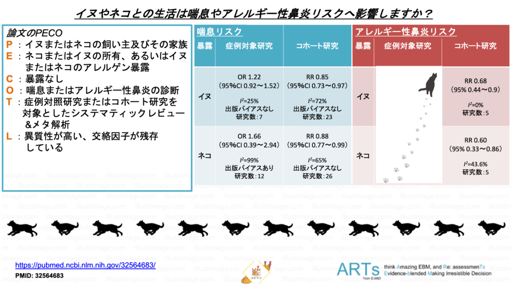 批判的吟味】イヌやネコとの生活は喘息やアレルギー性鼻炎リスクへ影響 